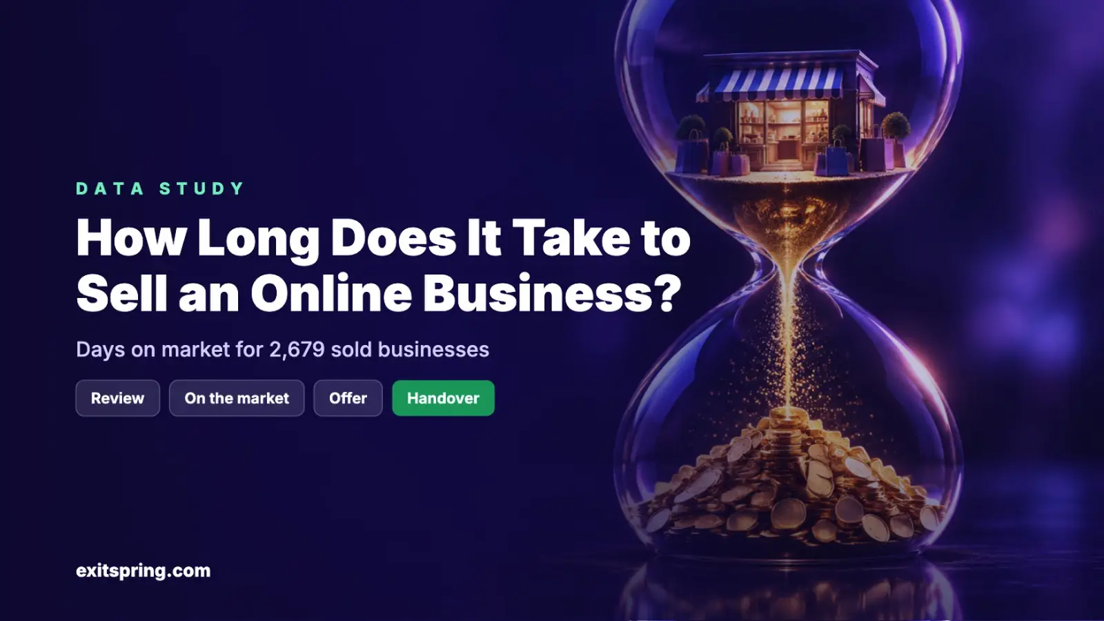How Long Does It Take to Sell an Online Business? (2026 Data)